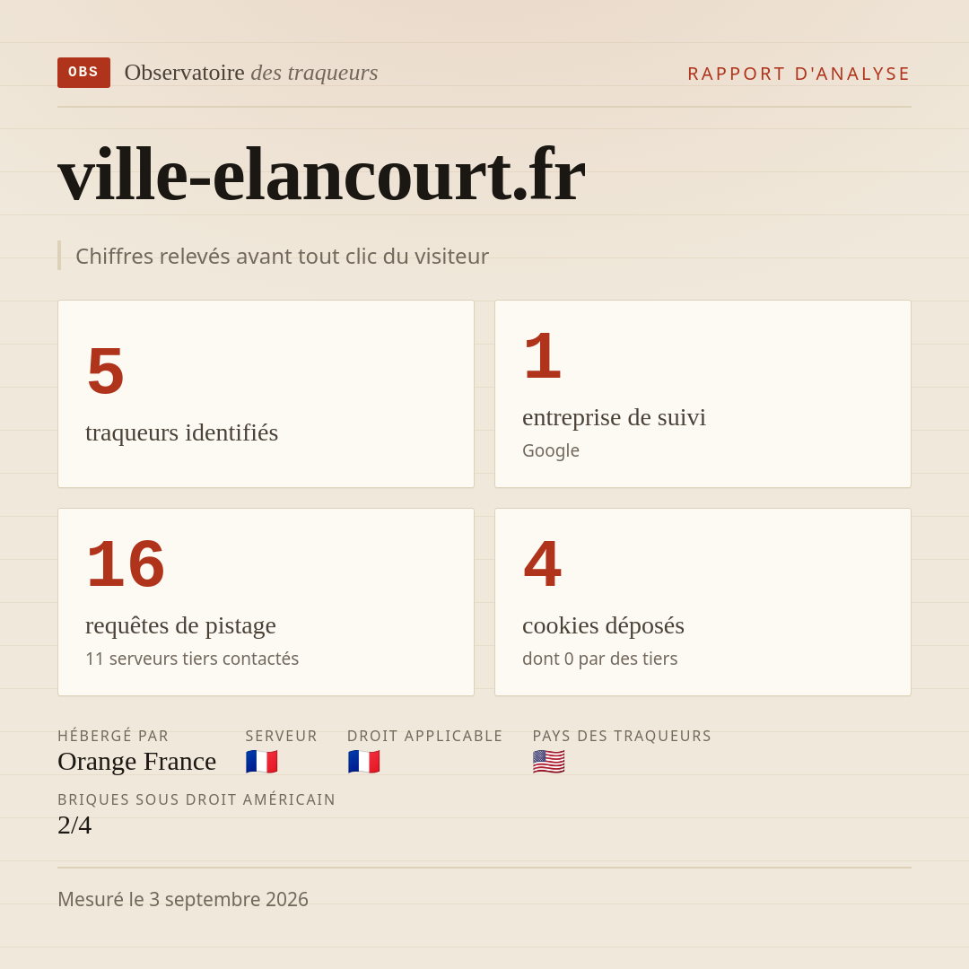 ville-elancourt.fr : 5 traqueurs identifiés, 1 entreprise de suivi, 16 requêtes de pistage. Chiffres relevés avant tout clic du visiteur.