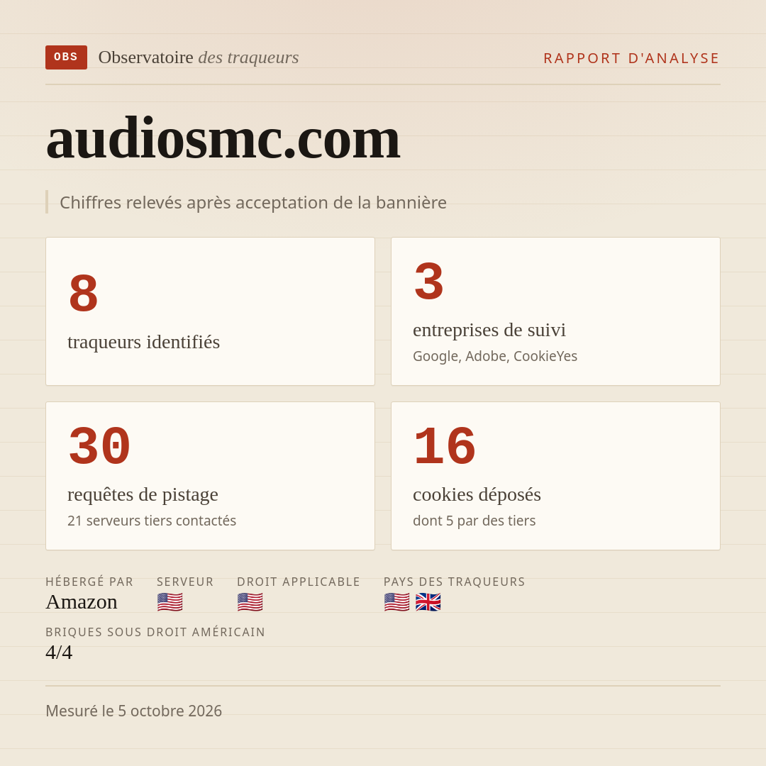 audiosmc.com : 8 traqueurs identifiés, 3 entreprises de suivi, 30 requêtes de pistage. Chiffres relevés après acceptation de la bannière.