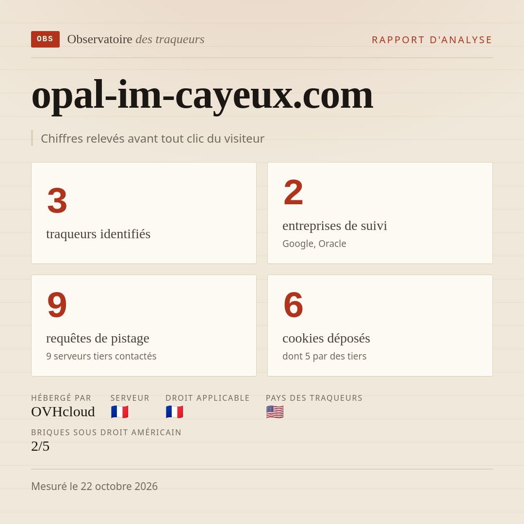 opal-im-cayeux.com : 3 traqueurs identifiés, 2 entreprises de suivi, 9 requêtes de pistage. Chiffres relevés avant tout clic du visiteur.
