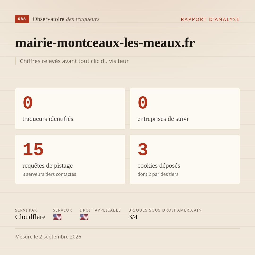 mairie-montceaux-les-meaux.fr : 0 traqueurs identifiés, 0 entreprises de suivi, 15 requêtes de pistage. Chiffres relevés avant tout clic du visiteur.