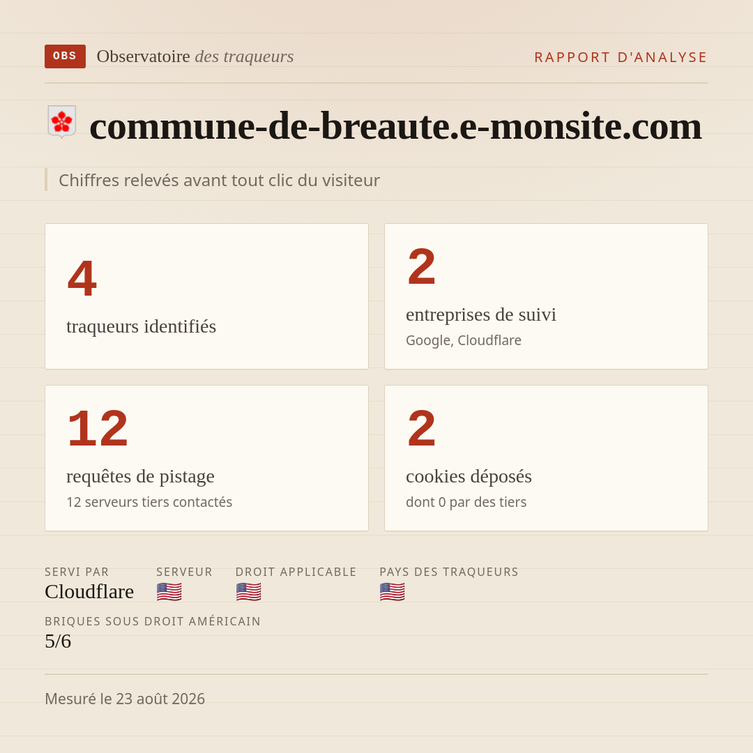 commune-de-breaute.e-monsite.com : 4 traqueurs identifiés, 2 entreprises de suivi, 12 requêtes de pistage. Chiffres relevés avant tout clic du visiteur.