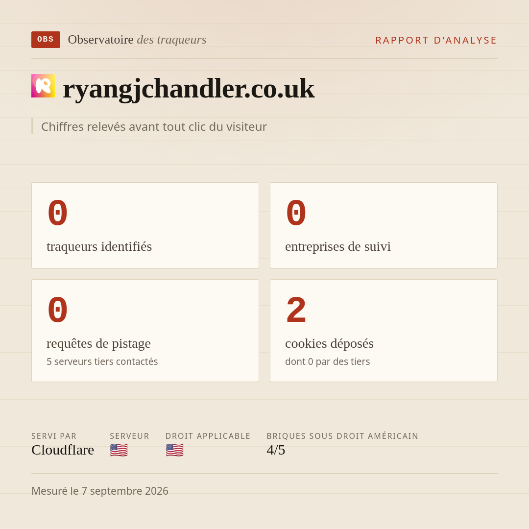 ryangjchandler.co.uk : 0 traqueurs identifiés, 0 entreprises de suivi, 0 requêtes de pistage. Chiffres relevés avant tout clic du visiteur.
