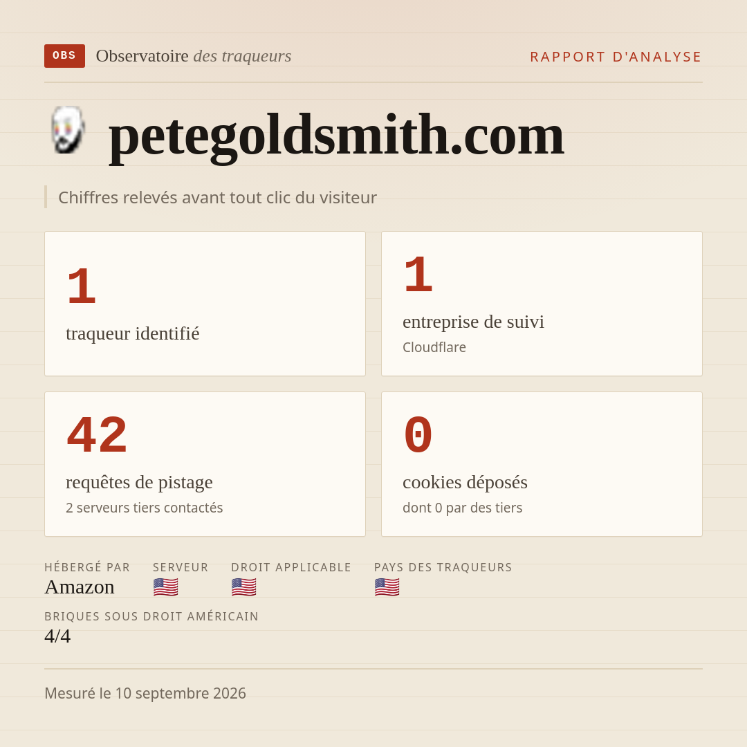 petegoldsmith.com : 1 traqueur identifié, 1 entreprise de suivi, 42 requêtes de pistage. Chiffres relevés avant tout clic du visiteur.