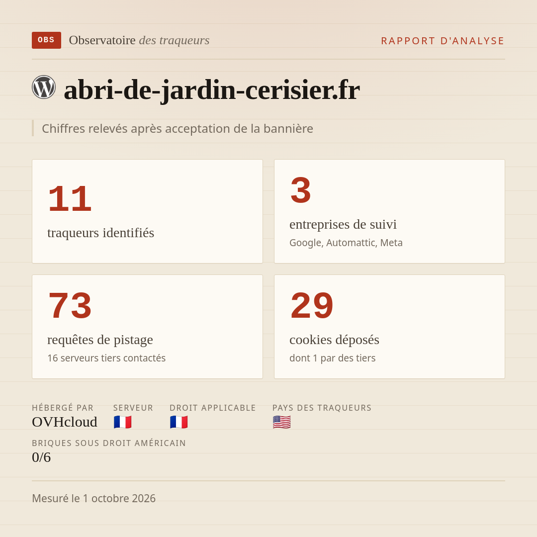 abri-de-jardin-cerisier.fr : 11 traqueurs identifiés, 3 entreprises de suivi, 73 requêtes de pistage. Chiffres relevés après acceptation de la bannière.