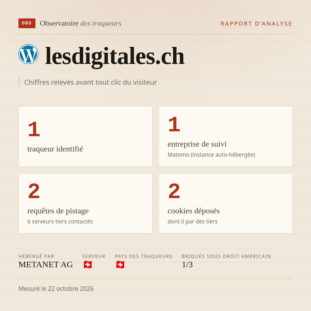 lesdigitales.ch : 1 traqueur identifié, 1 entreprise de suivi, 2 requêtes de pistage. Chiffres relevés avant tout clic du visiteur.