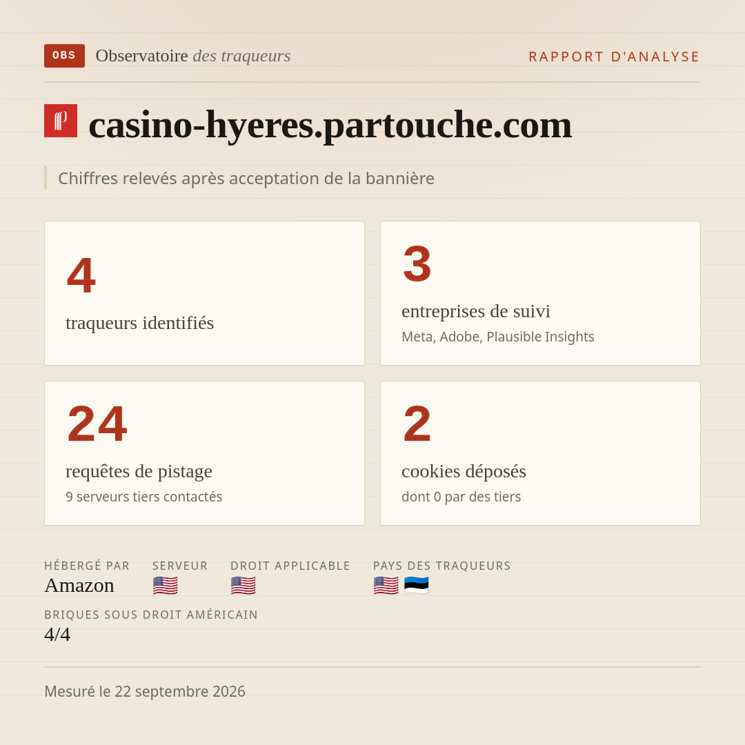 casino-hyeres.partouche.com : 4 traqueurs identifiés, 3 entreprises de suivi, 24 requêtes de pistage. Chiffres relevés après acceptation de la bannière.