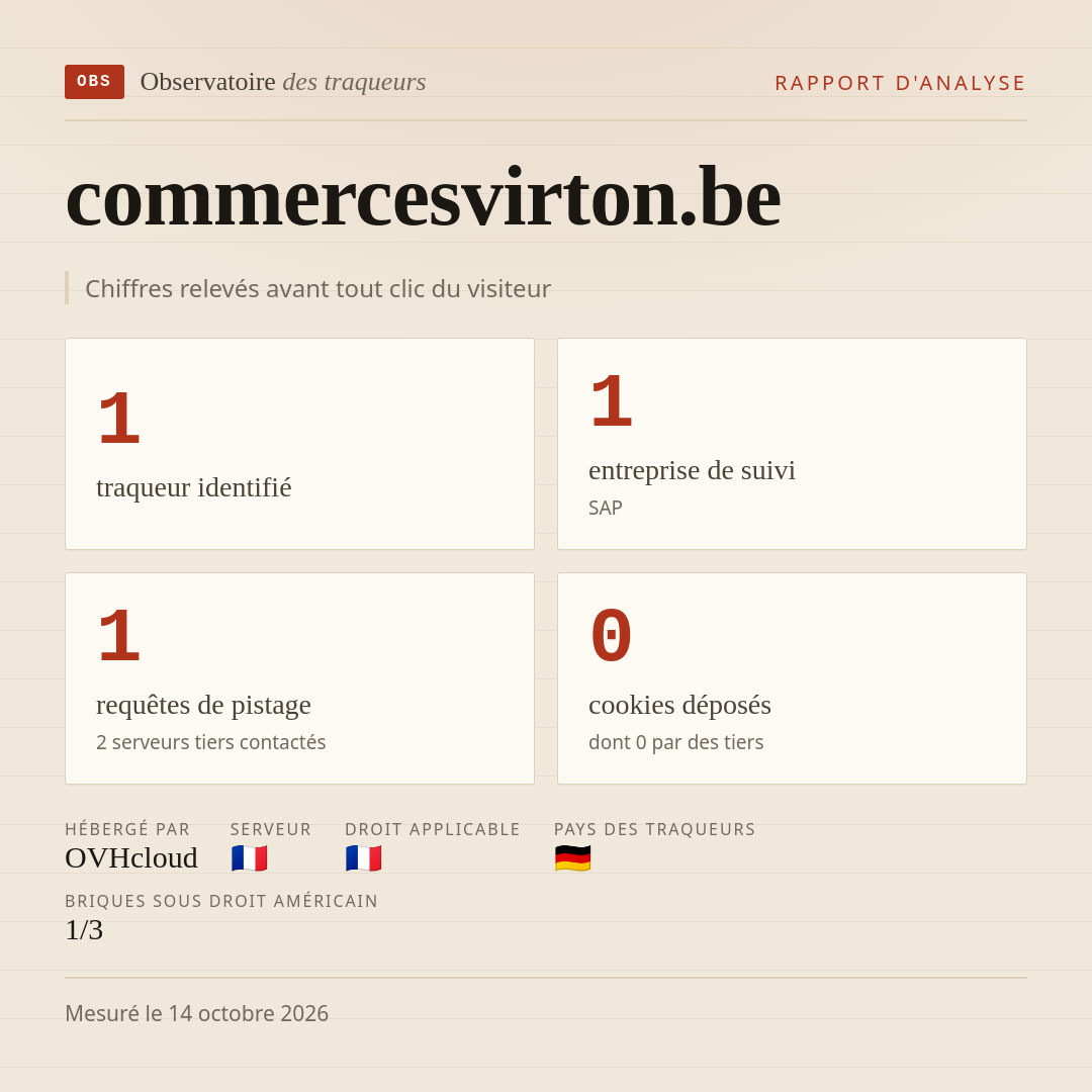 commercesvirton.be : 1 traqueur identifié, 1 entreprise de suivi, 1 requêtes de pistage. Chiffres relevés avant tout clic du visiteur.