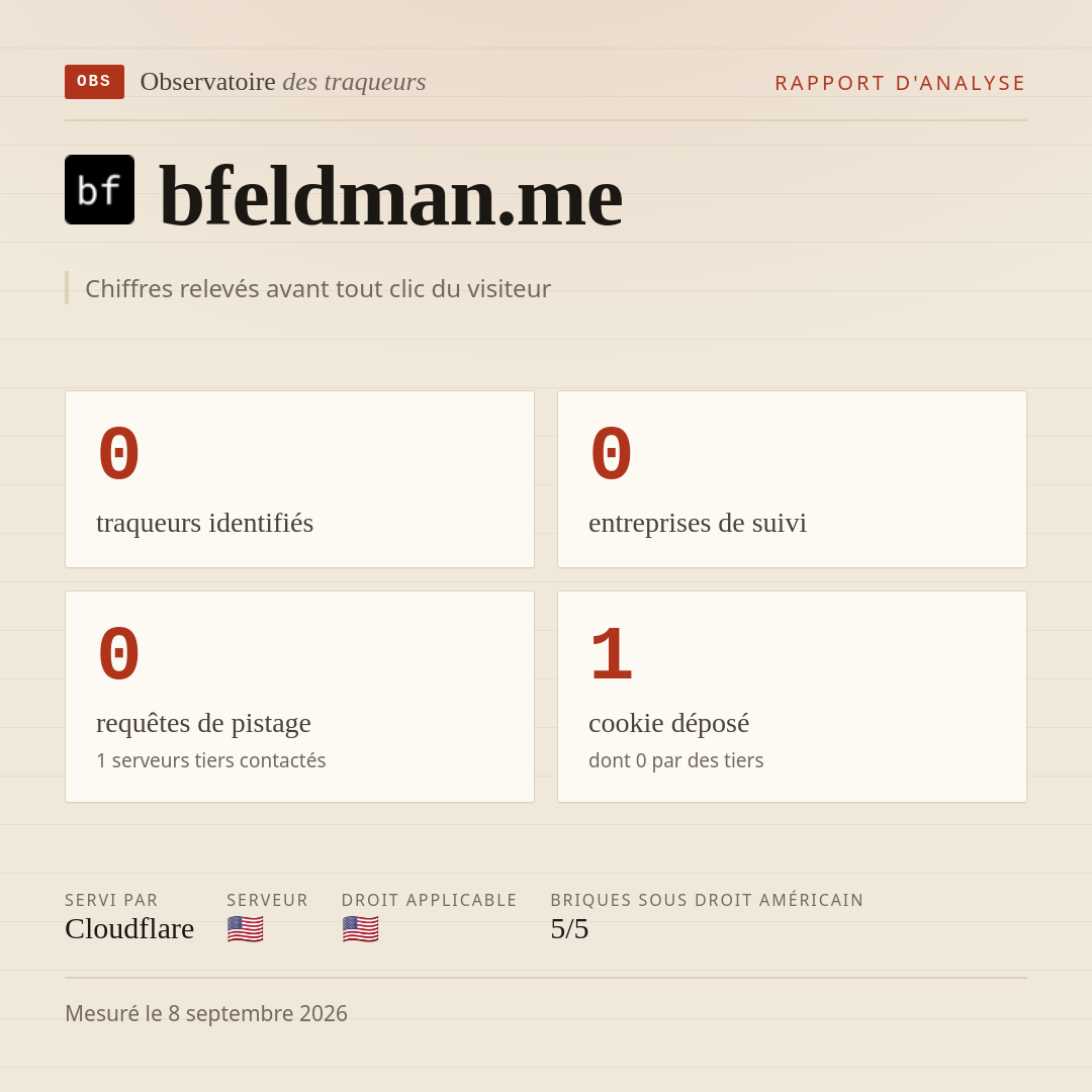 bfeldman.me : 0 traqueurs identifiés, 0 entreprises de suivi, 0 requêtes de pistage. Chiffres relevés avant tout clic du visiteur.
