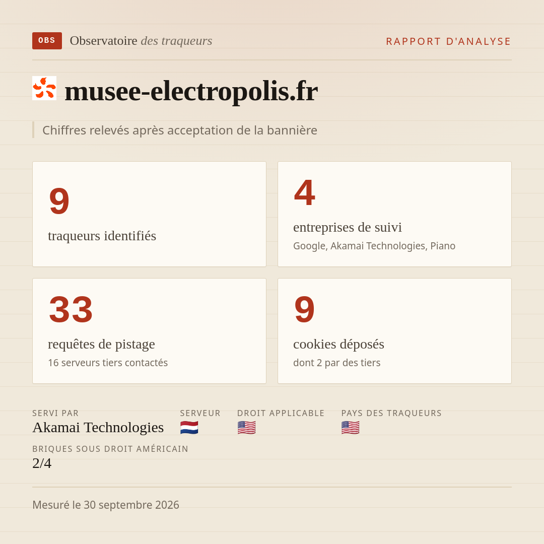 musee-electropolis.fr : 9 traqueurs identifiés, 4 entreprises de suivi, 33 requêtes de pistage. Chiffres relevés après acceptation de la bannière.