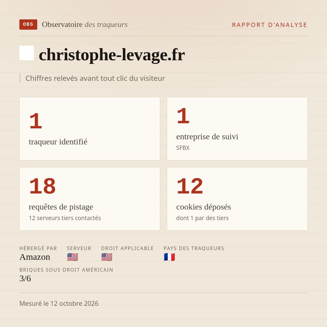christophe-levage.fr : 1 traqueur identifié, 1 entreprise de suivi, 18 requêtes de pistage. Chiffres relevés avant tout clic du visiteur.