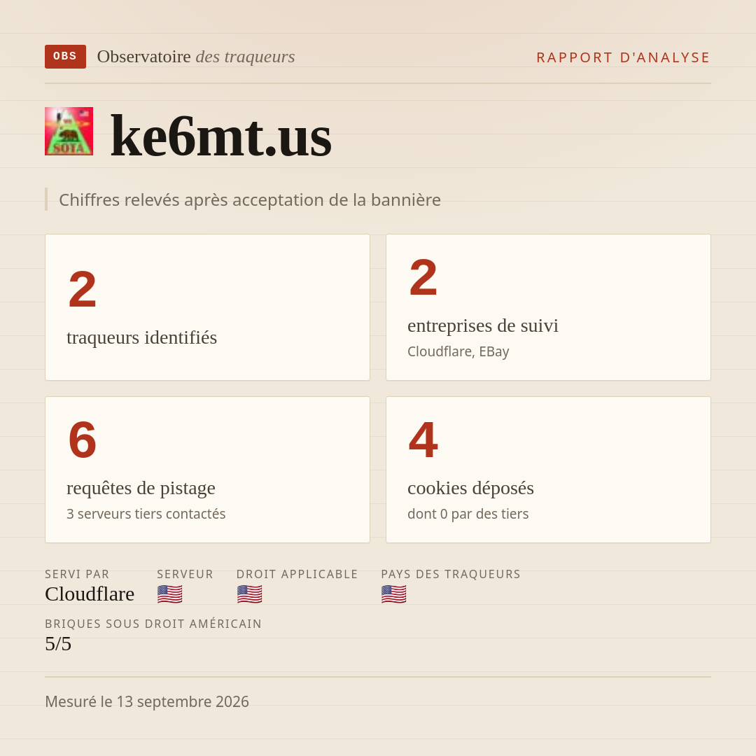 ke6mt.us : 2 traqueurs identifiés, 2 entreprises de suivi, 6 requêtes de pistage. Chiffres relevés après acceptation de la bannière.