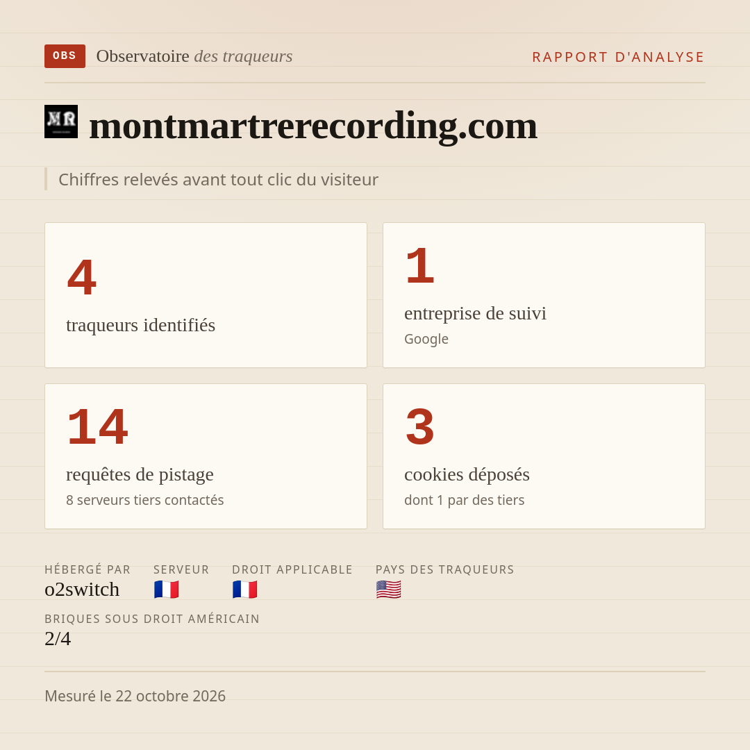 montmartrerecording.com : 4 traqueurs identifiés, 1 entreprise de suivi, 14 requêtes de pistage. Chiffres relevés avant tout clic du visiteur.