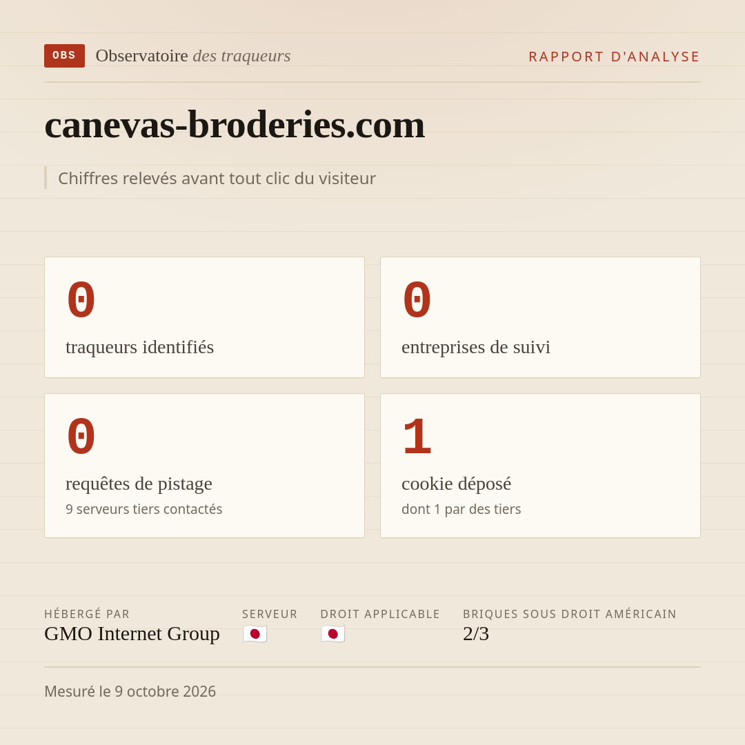 canevas-broderies.com : 0 traqueurs identifiés, 0 entreprises de suivi, 0 requêtes de pistage. Chiffres relevés avant tout clic du visiteur.