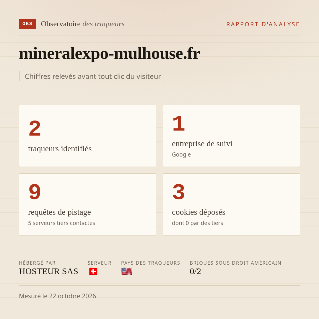 mineralexpo-mulhouse.fr : 2 traqueurs identifiés, 1 entreprise de suivi, 9 requêtes de pistage. Chiffres relevés avant tout clic du visiteur.