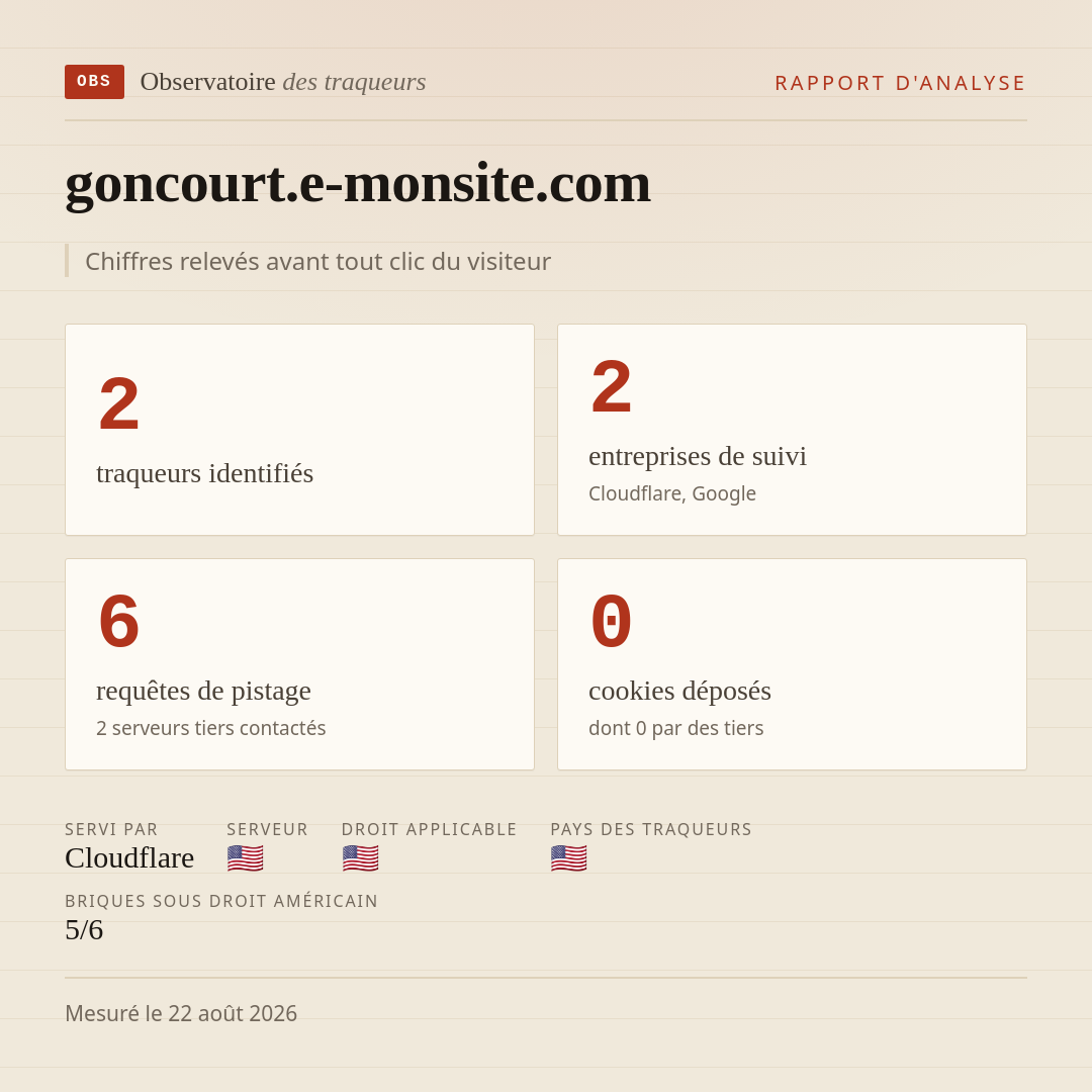 goncourt.e-monsite.com : 2 traqueurs identifiés, 2 entreprises de suivi, 6 requêtes de pistage. Chiffres relevés avant tout clic du visiteur.