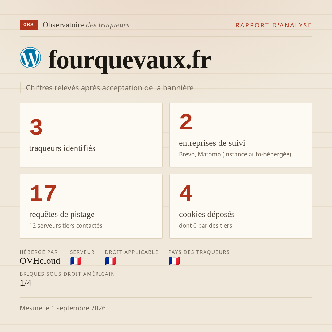 fourquevaux.fr : 3 traqueurs identifiés, 2 entreprises de suivi, 17 requêtes de pistage. Chiffres relevés après acceptation de la bannière.