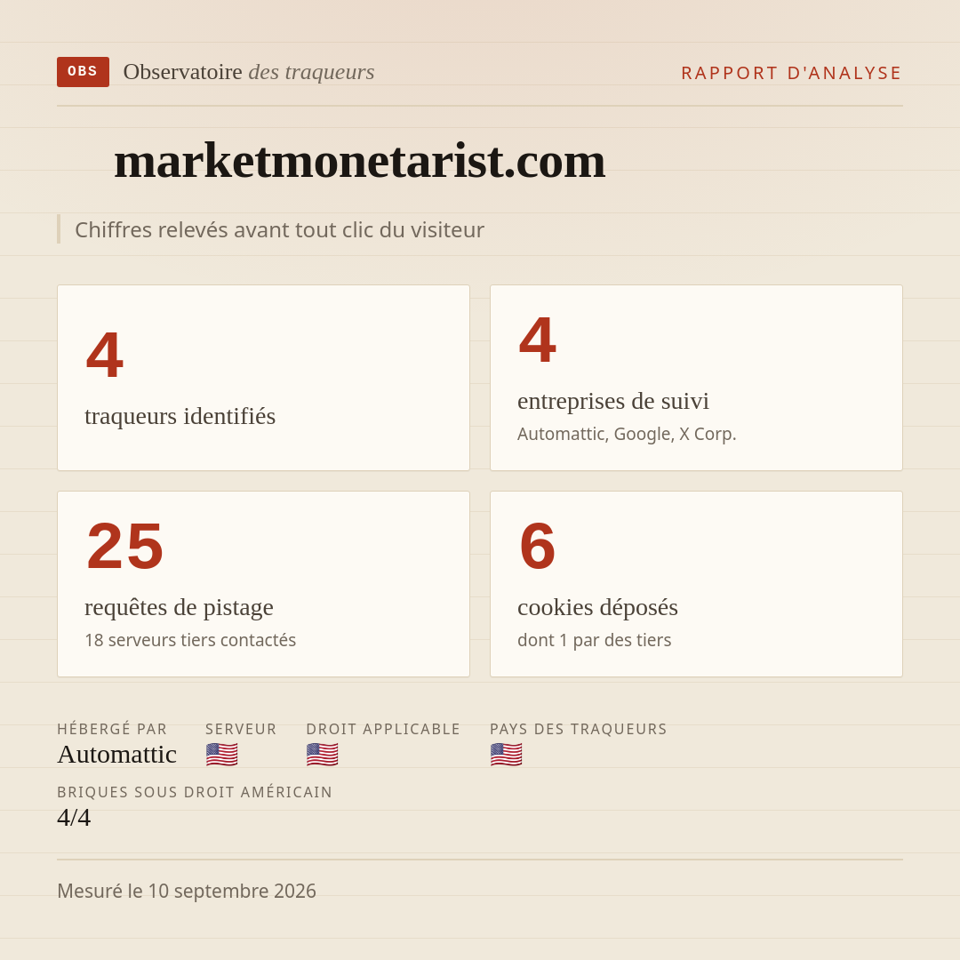 marketmonetarist.com : 4 traqueurs identifiés, 4 entreprises de suivi, 25 requêtes de pistage. Chiffres relevés avant tout clic du visiteur.