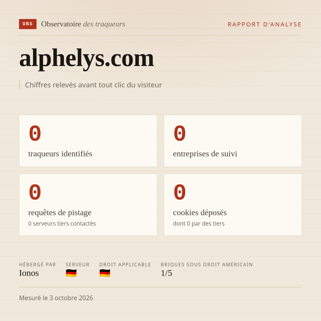 alphelys.com : 0 traqueurs identifiés, 0 entreprises de suivi, 0 requêtes de pistage. Chiffres relevés avant tout clic du visiteur.