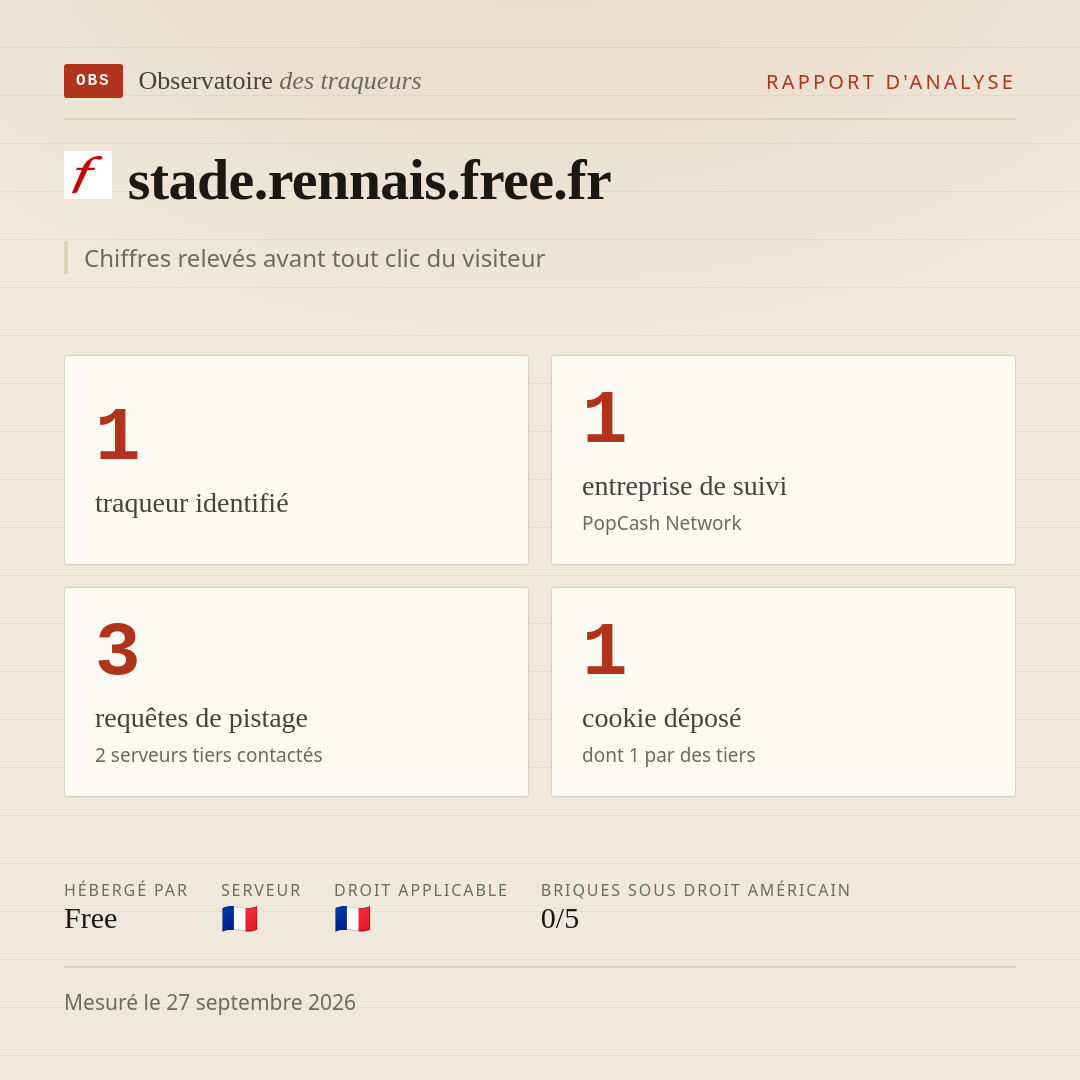 stade.rennais.free.fr : 1 traqueur identifié, 1 entreprise de suivi, 3 requêtes de pistage. Chiffres relevés avant tout clic du visiteur.