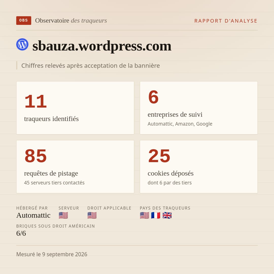 sbauza.wordpress.com : 11 traqueurs identifiés, 6 entreprises de suivi, 85 requêtes de pistage. Chiffres relevés après acceptation de la bannière.