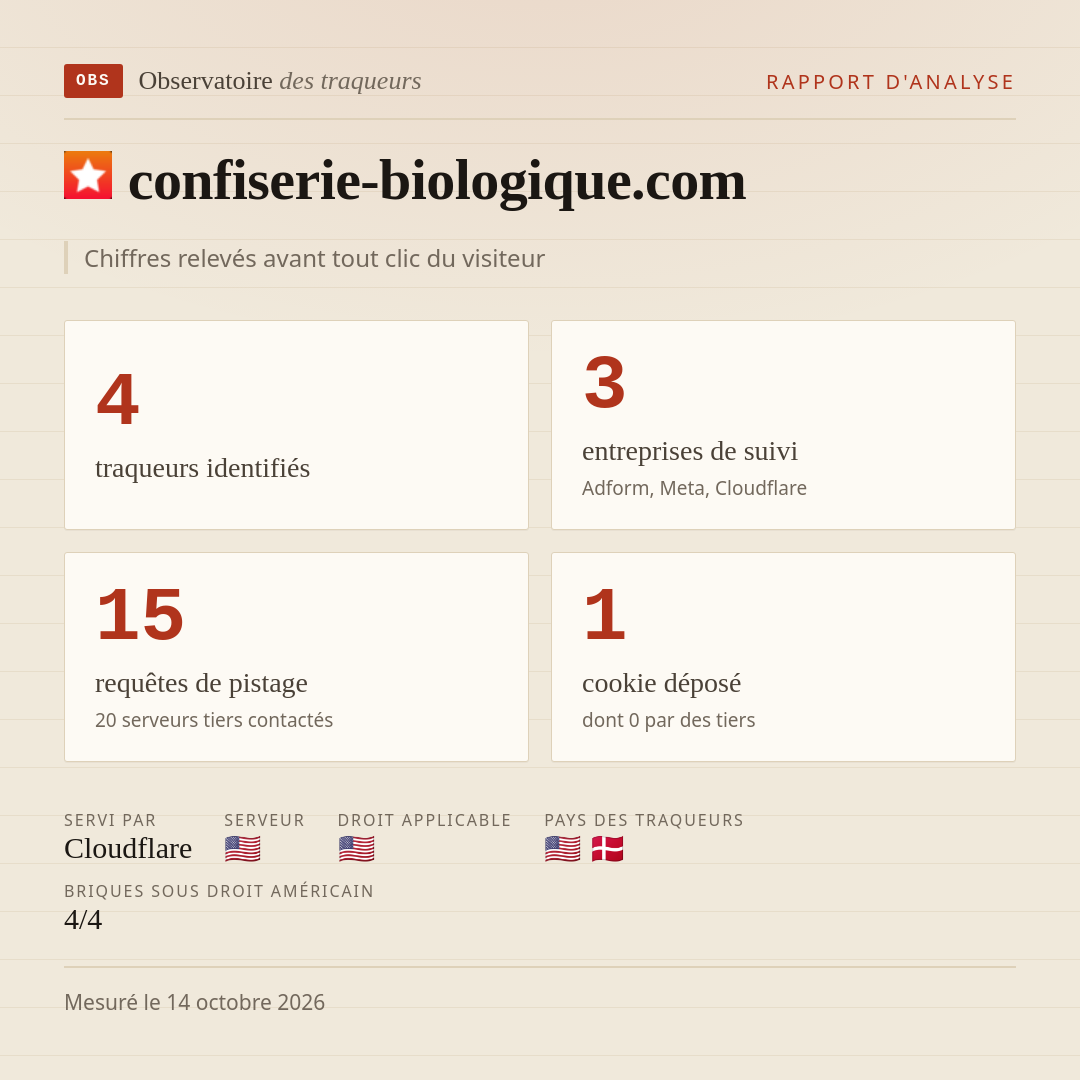 confiserie-biologique.com : 4 traqueurs identifiés, 3 entreprises de suivi, 15 requêtes de pistage. Chiffres relevés avant tout clic du visiteur.