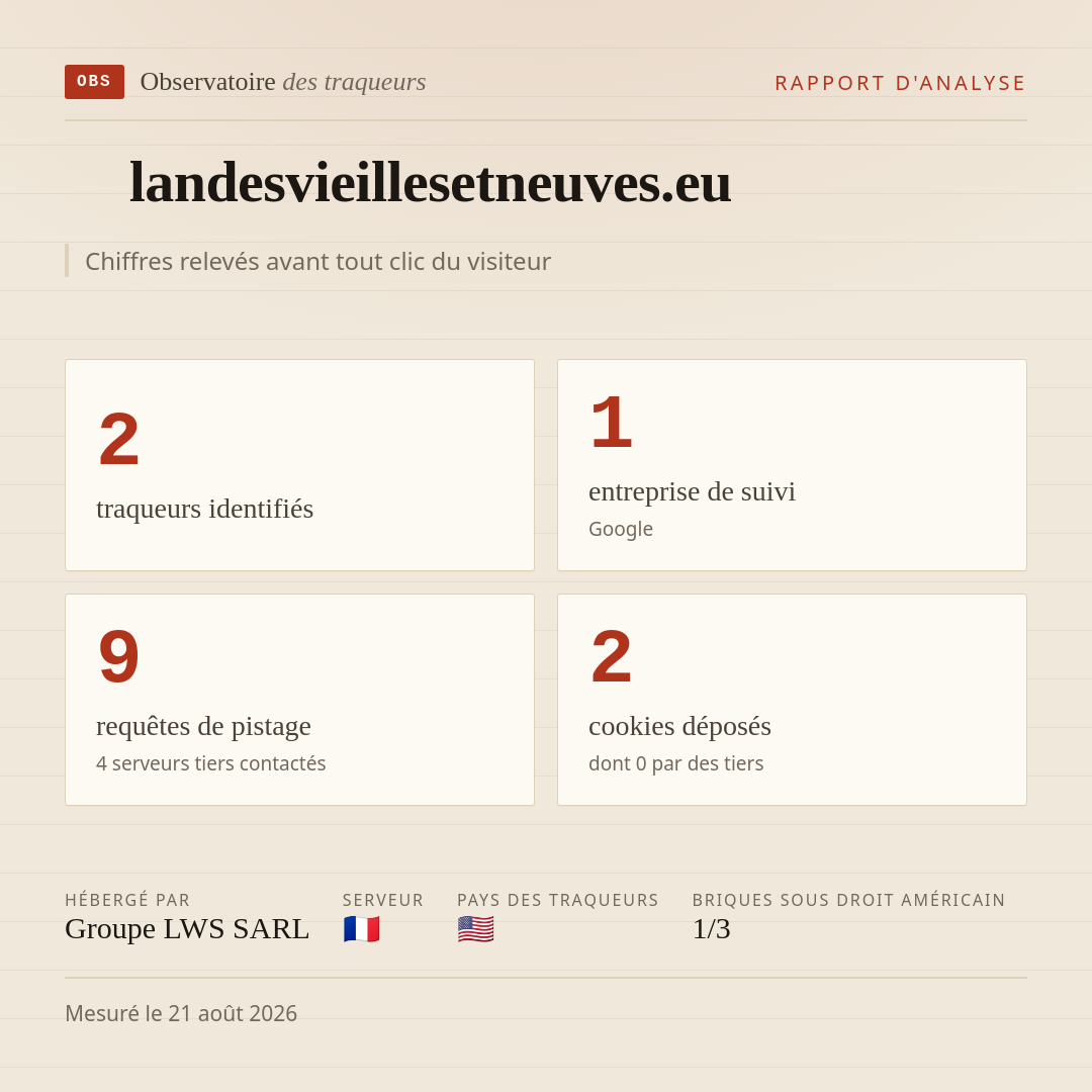 landesvieillesetneuves.eu : 2 traqueurs identifiés, 1 entreprise de suivi, 9 requêtes de pistage. Chiffres relevés avant tout clic du visiteur.