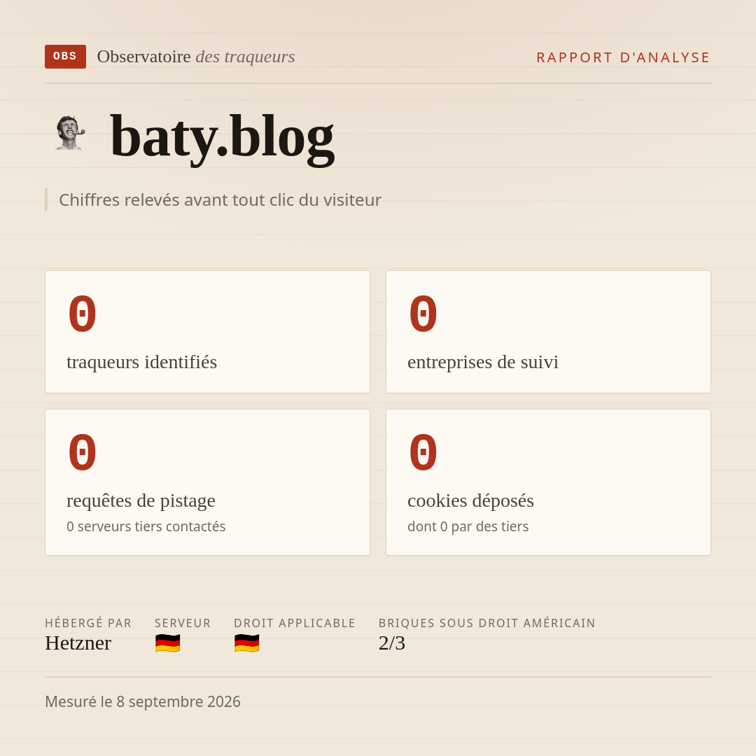 baty.blog : 0 traqueurs identifiés, 0 entreprises de suivi, 0 requêtes de pistage. Chiffres relevés avant tout clic du visiteur.