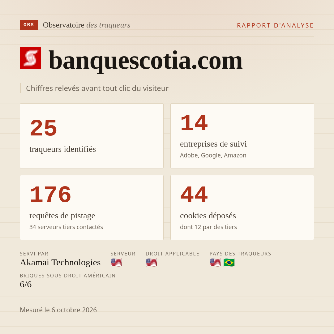 banquescotia.com : 25 traqueurs identifiés, 14 entreprises de suivi, 176 requêtes de pistage. Chiffres relevés avant tout clic du visiteur.