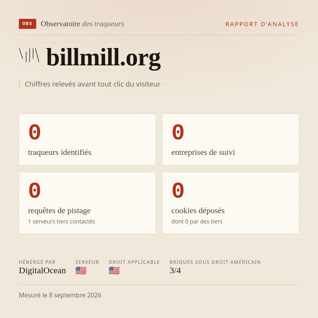 billmill.org : 0 traqueurs identifiés, 0 entreprises de suivi, 0 requêtes de pistage. Chiffres relevés avant tout clic du visiteur.