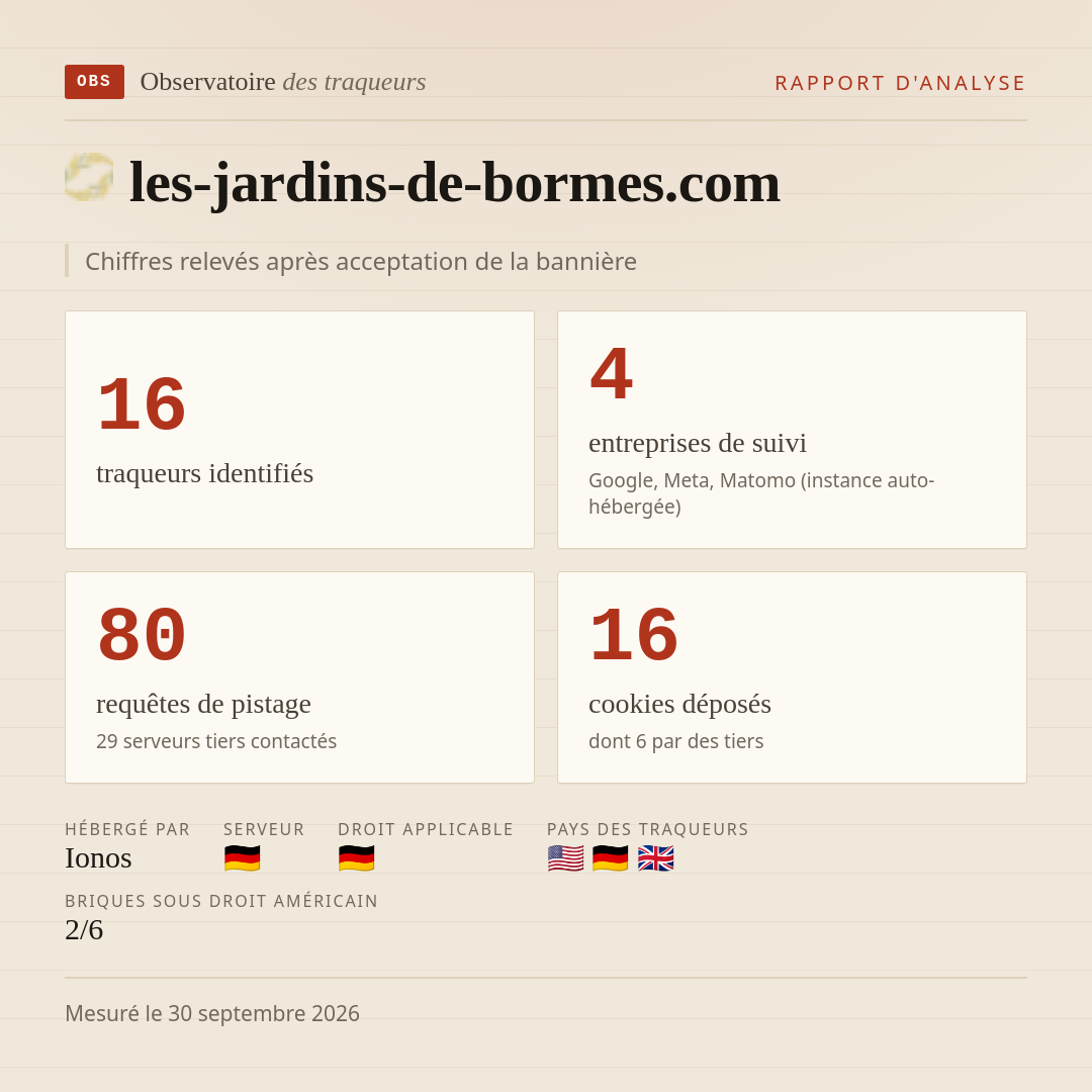 les-jardins-de-bormes.com : 16 traqueurs identifiés, 4 entreprises de suivi, 80 requêtes de pistage. Chiffres relevés après acceptation de la bannière.