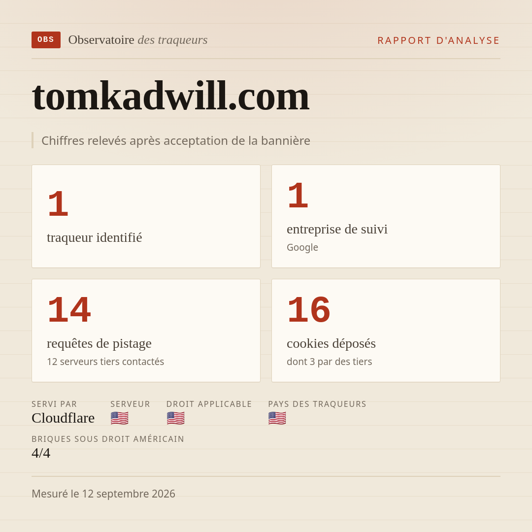 tomkadwill.com : 1 traqueur identifié, 1 entreprise de suivi, 14 requêtes de pistage. Chiffres relevés après acceptation de la bannière.