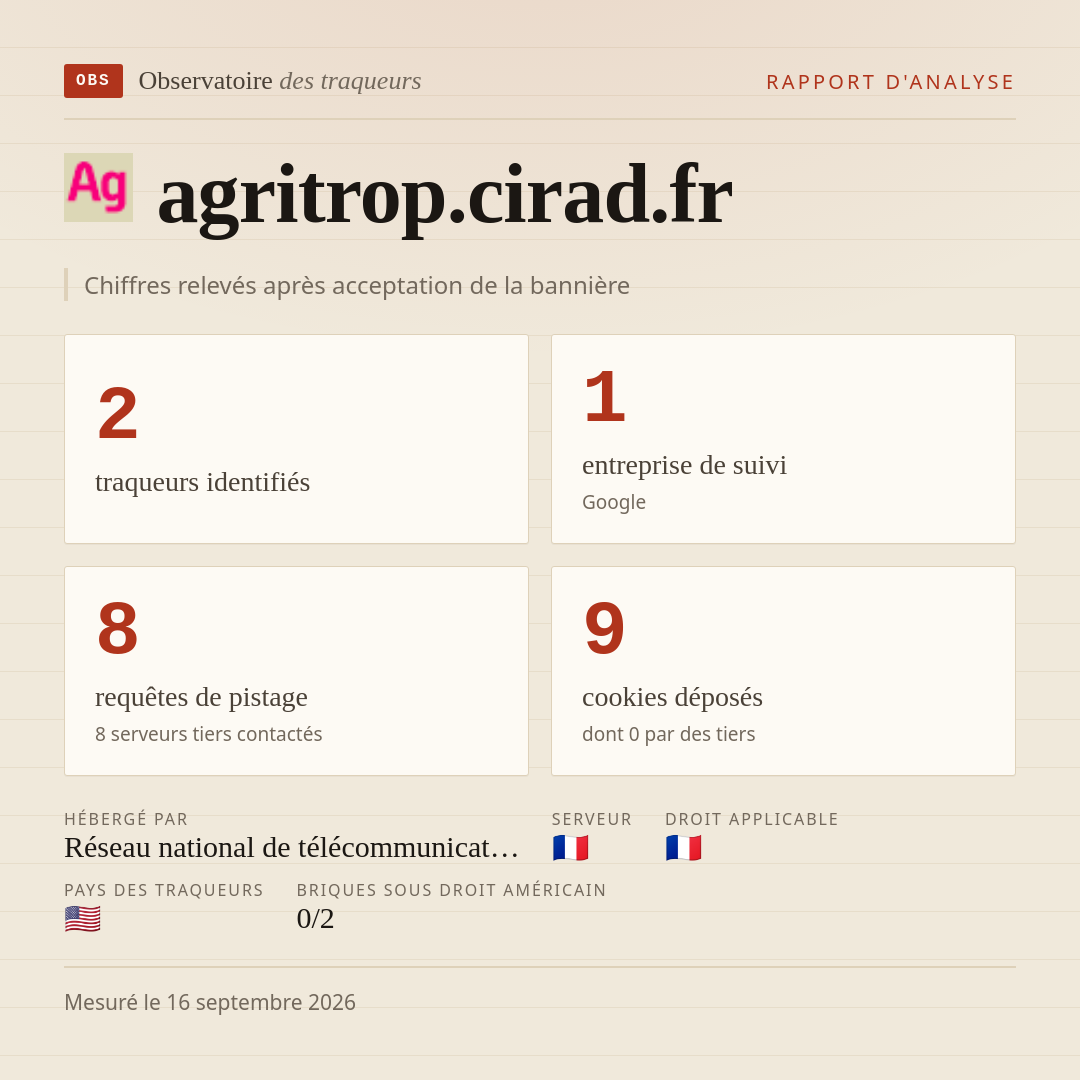 agritrop.cirad.fr : 2 traqueurs identifiés, 1 entreprise de suivi, 8 requêtes de pistage. Chiffres relevés après acceptation de la bannière.