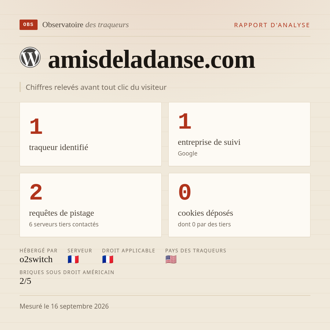 amisdeladanse.com : 1 traqueur identifié, 1 entreprise de suivi, 2 requêtes de pistage. Chiffres relevés avant tout clic du visiteur.