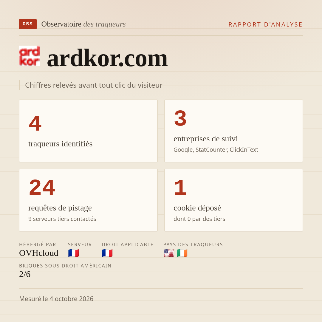 ardkor.com : 4 traqueurs identifiés, 3 entreprises de suivi, 24 requêtes de pistage. Chiffres relevés avant tout clic du visiteur.