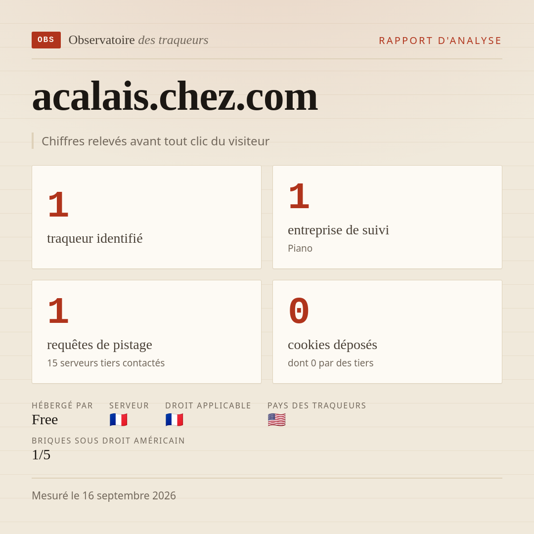 acalais.chez.com : 1 traqueur identifié, 1 entreprise de suivi, 1 requêtes de pistage. Chiffres relevés avant tout clic du visiteur.