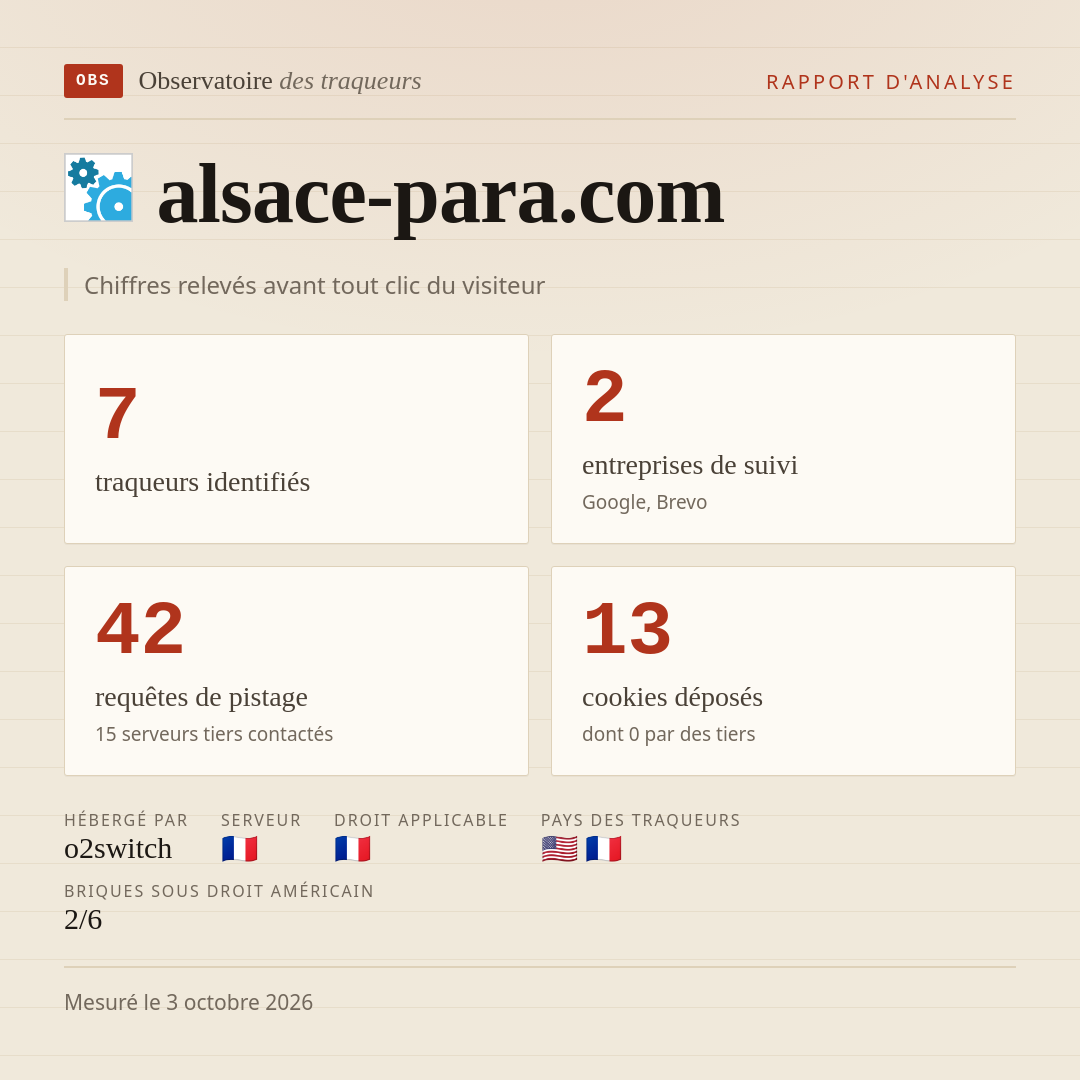 alsace-para.com : 7 traqueurs identifiés, 2 entreprises de suivi, 42 requêtes de pistage. Chiffres relevés avant tout clic du visiteur.