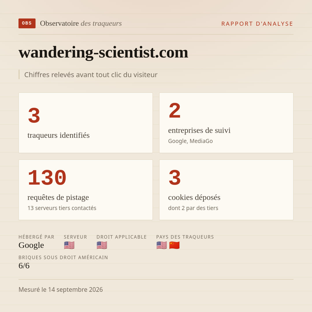 wandering-scientist.com : 3 traqueurs identifiés, 2 entreprises de suivi, 130 requêtes de pistage. Chiffres relevés avant tout clic du visiteur.