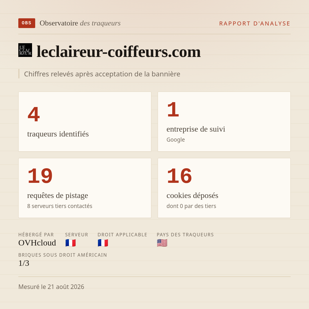 leclaireur-coiffeurs.com : 4 traqueurs identifiés, 1 entreprise de suivi, 19 requêtes de pistage. Chiffres relevés après acceptation de la bannière.