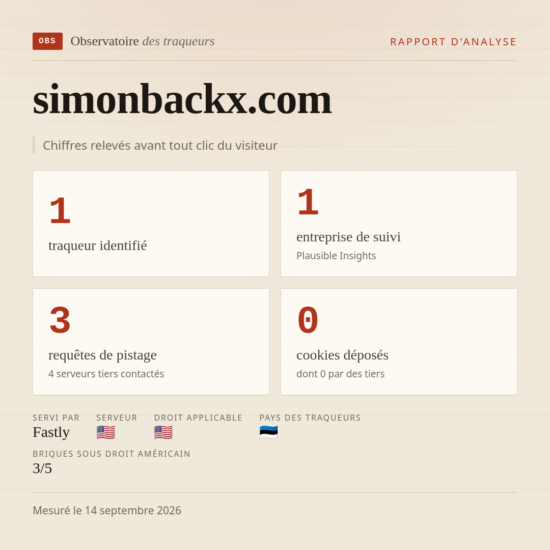 simonbackx.com : 1 traqueur identifié, 1 entreprise de suivi, 3 requêtes de pistage. Chiffres relevés avant tout clic du visiteur.