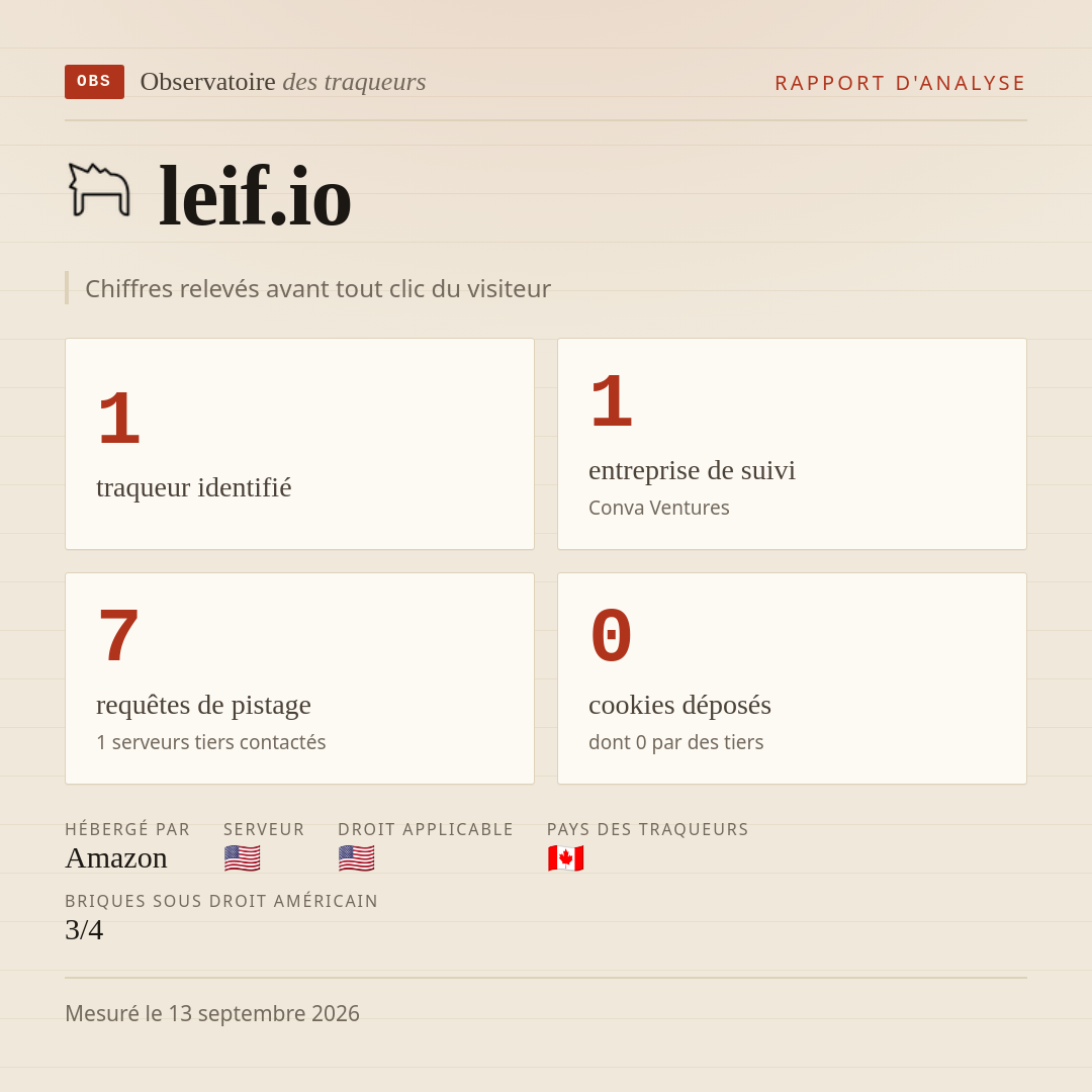 leif.io : 1 traqueur identifié, 1 entreprise de suivi, 7 requêtes de pistage. Chiffres relevés avant tout clic du visiteur.