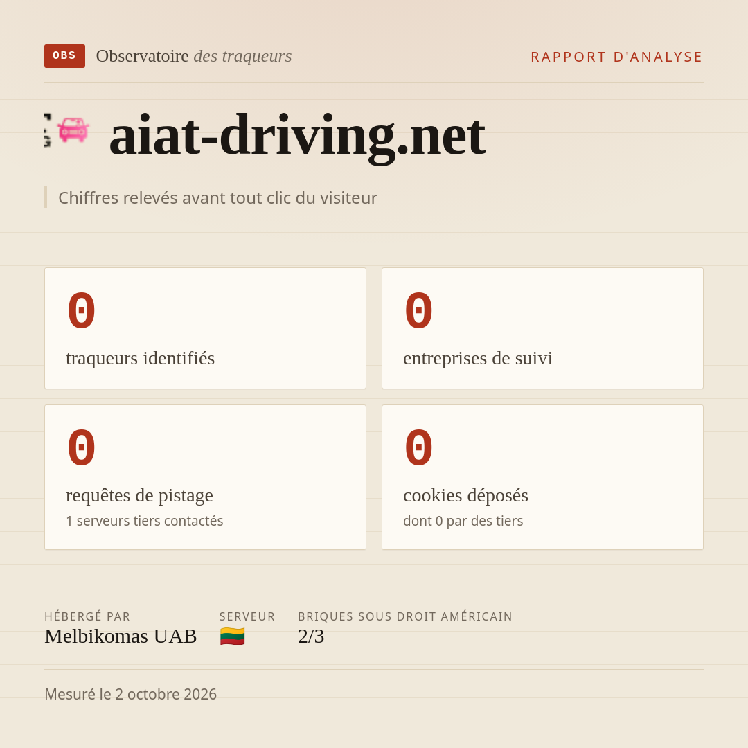 aiat-driving.net : 0 traqueurs identifiés, 0 entreprises de suivi, 0 requêtes de pistage. Chiffres relevés avant tout clic du visiteur.