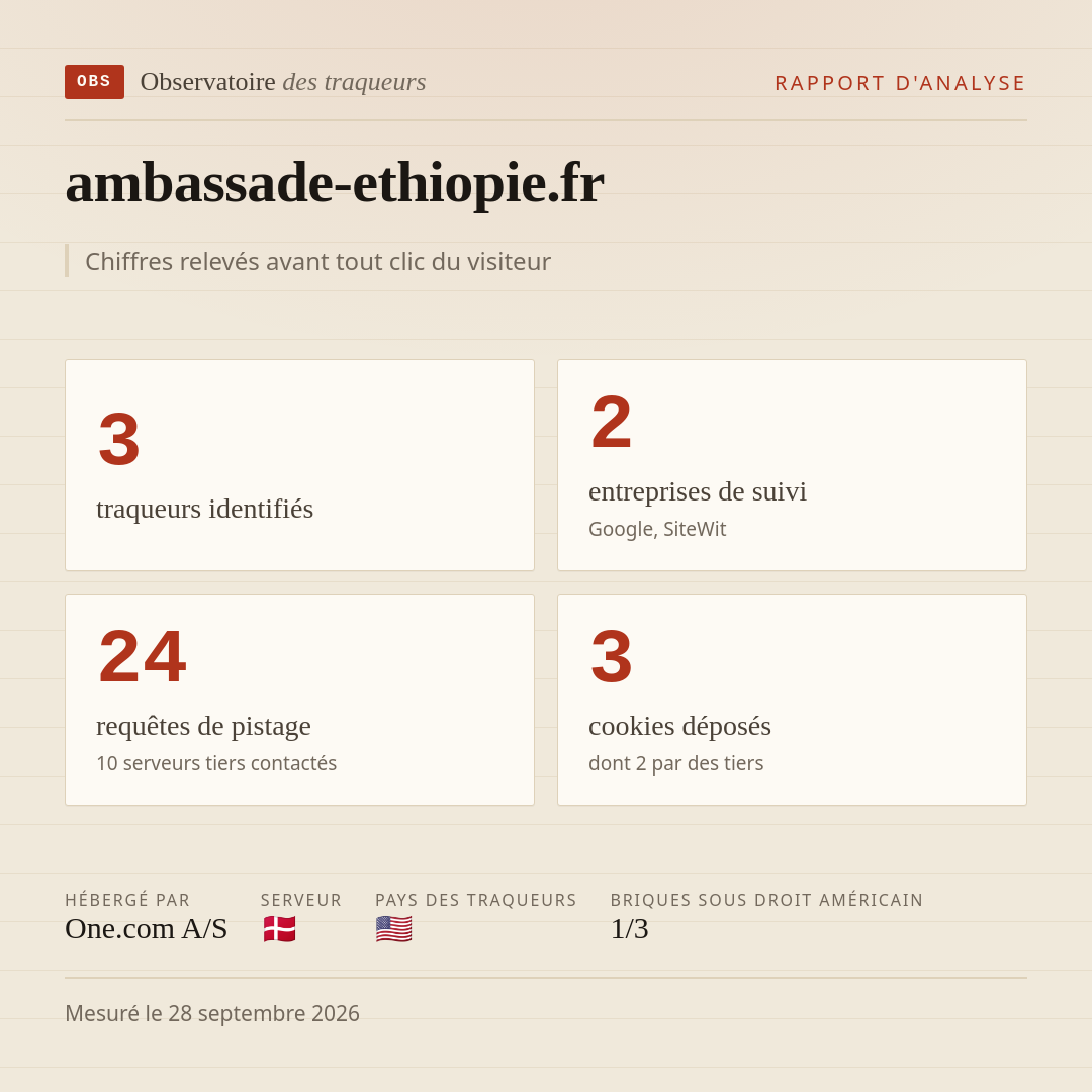 ambassade-ethiopie.fr : 3 traqueurs identifiés, 2 entreprises de suivi, 24 requêtes de pistage. Chiffres relevés avant tout clic du visiteur.