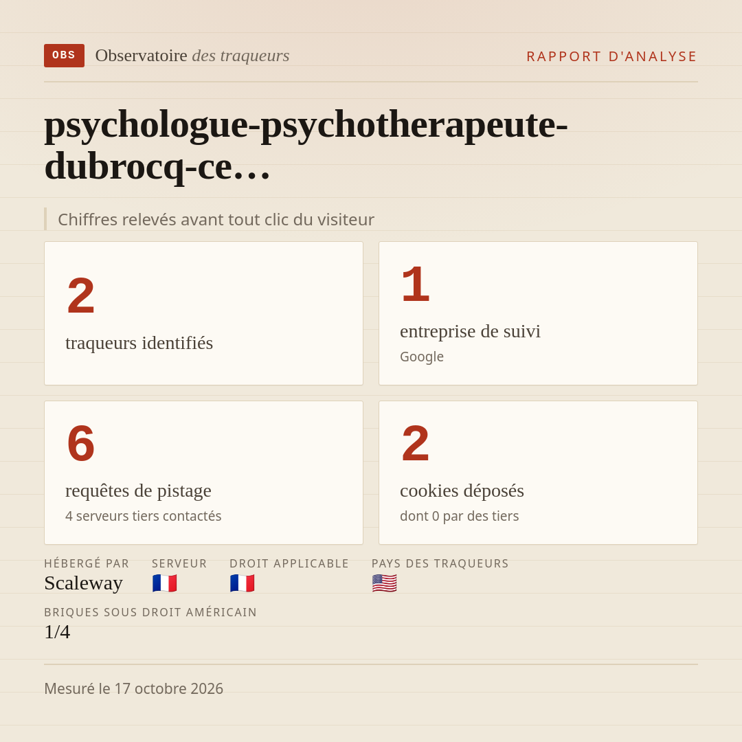 psychologue-psychotherapeute-dubrocq-ce… : 2 traqueurs identifiés, 1 entreprise de suivi, 6 requêtes de pistage. Chiffres relevés avant tout clic du visiteur.