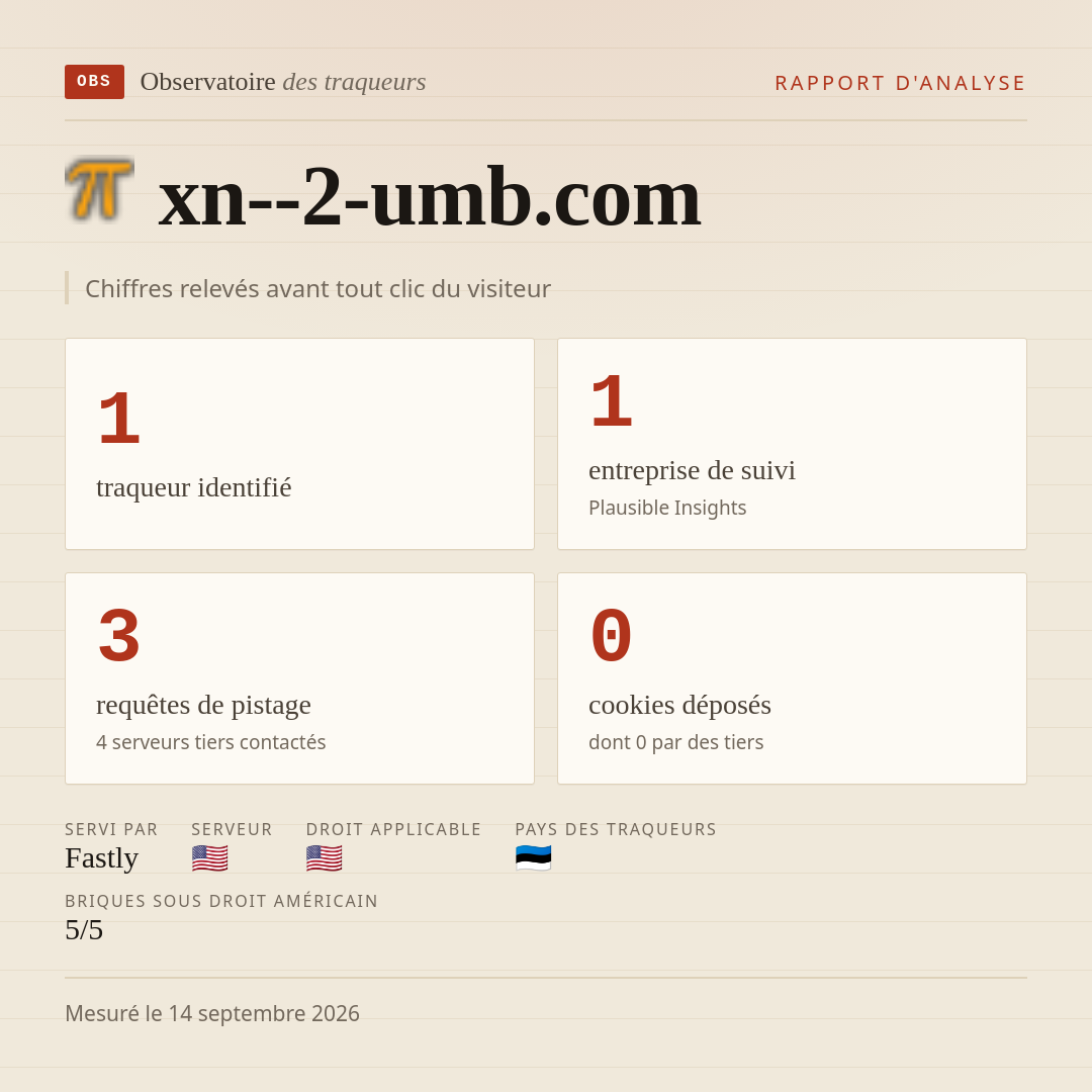 xn--2-umb.com : 1 traqueur identifié, 1 entreprise de suivi, 3 requêtes de pistage. Chiffres relevés avant tout clic du visiteur.