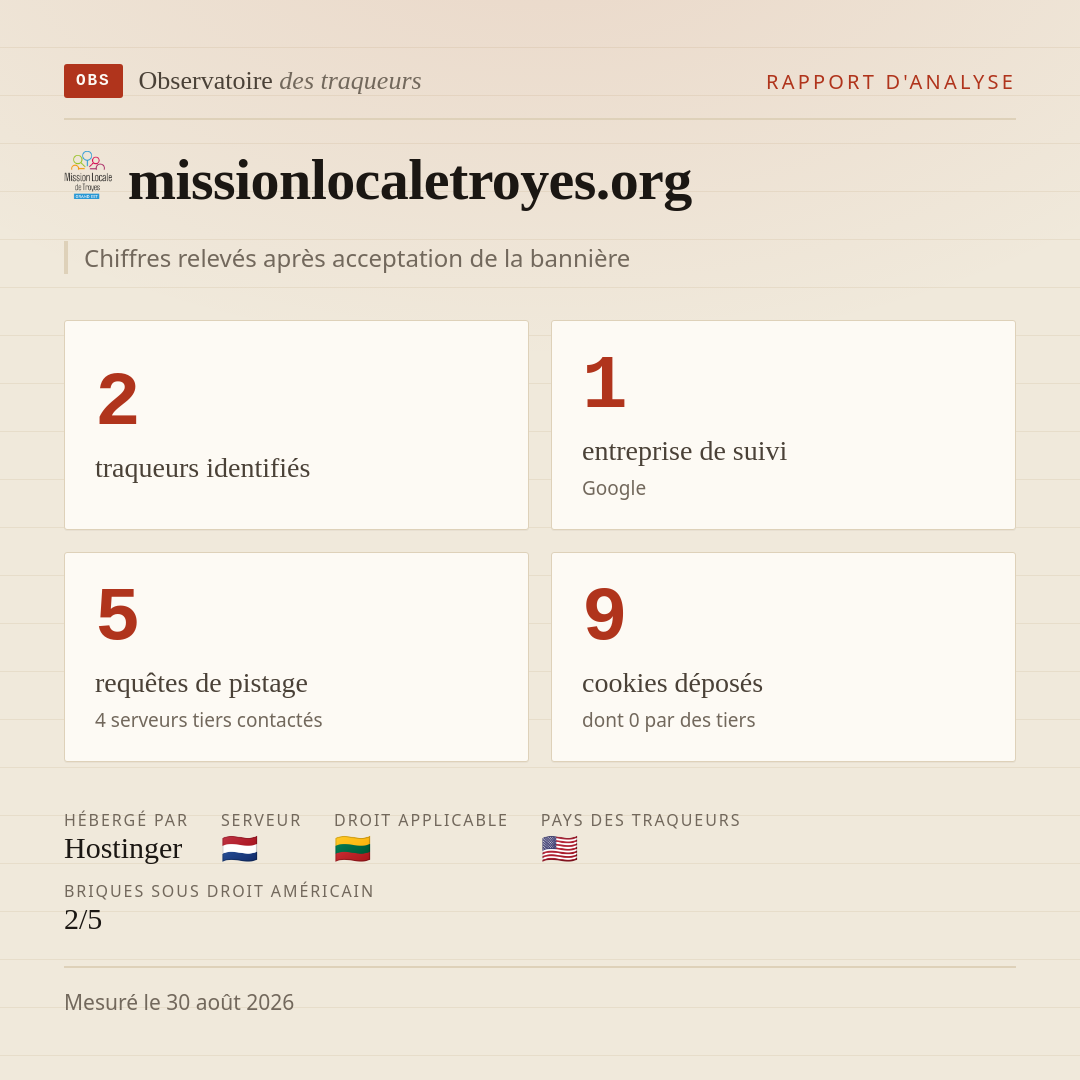 missionlocaletroyes.org : 2 traqueurs identifiés, 1 entreprise de suivi, 5 requêtes de pistage. Chiffres relevés après acceptation de la bannière.