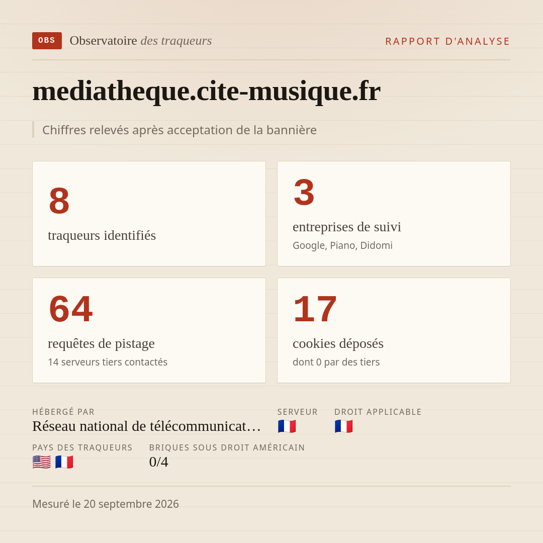 mediatheque.cite-musique.fr : 8 traqueurs identifiés, 3 entreprises de suivi, 64 requêtes de pistage. Chiffres relevés après acceptation de la bannière.
