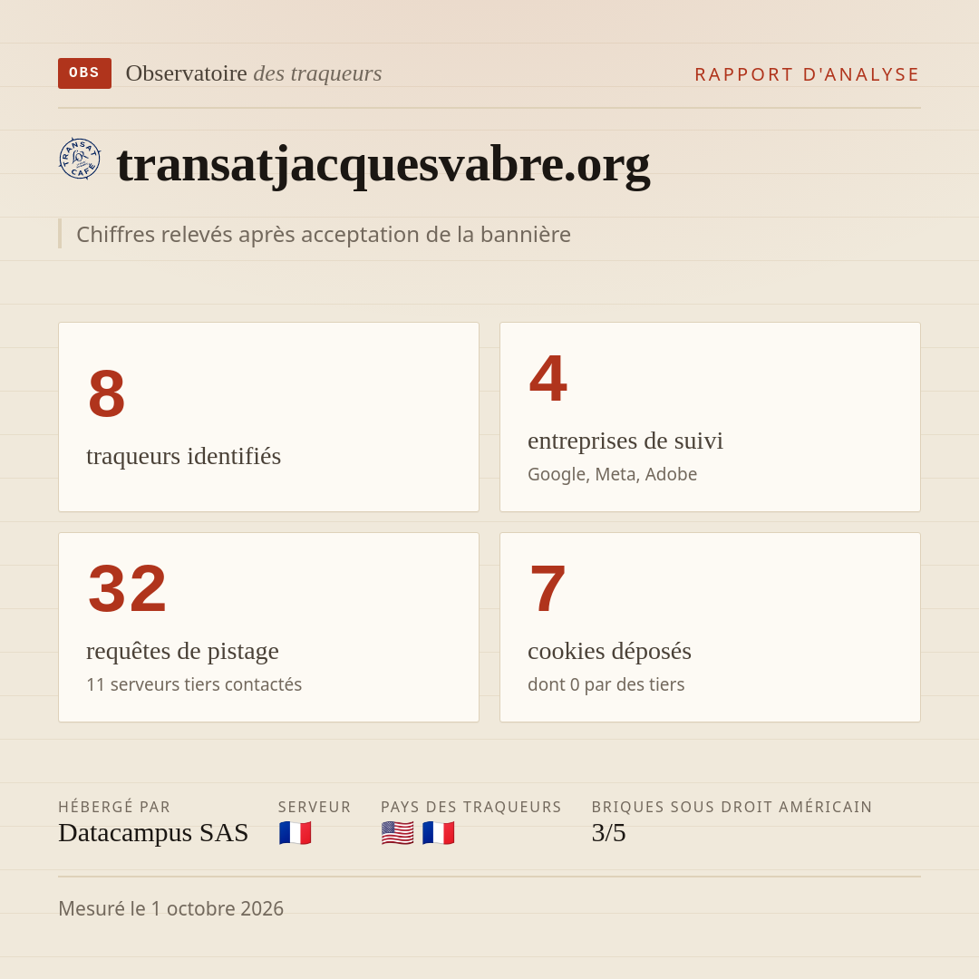 transatjacquesvabre.org : 8 traqueurs identifiés, 4 entreprises de suivi, 32 requêtes de pistage. Chiffres relevés après acceptation de la bannière.
