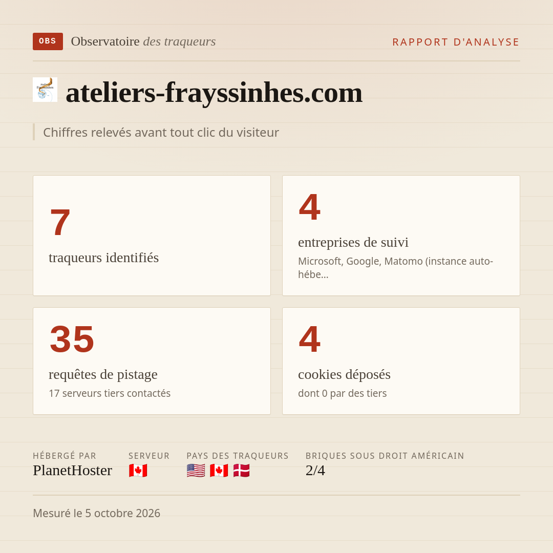 ateliers-frayssinhes.com : 7 traqueurs identifiés, 4 entreprises de suivi, 35 requêtes de pistage. Chiffres relevés avant tout clic du visiteur.