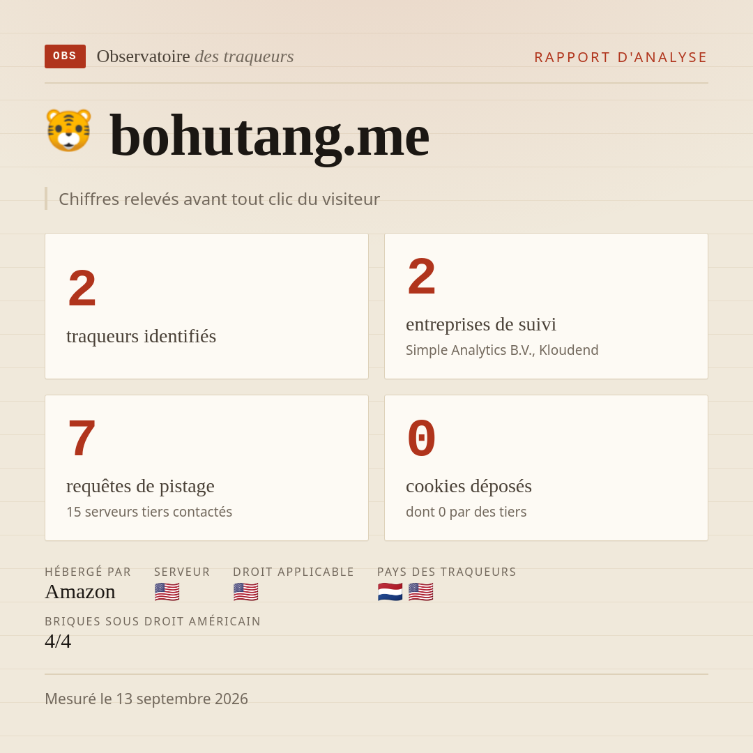 bohutang.me : 2 traqueurs identifiés, 2 entreprises de suivi, 7 requêtes de pistage. Chiffres relevés avant tout clic du visiteur.
