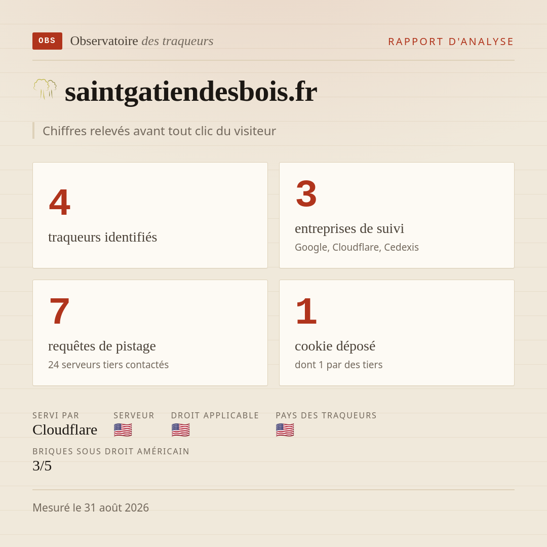 saintgatiendesbois.fr : 4 traqueurs identifiés, 3 entreprises de suivi, 7 requêtes de pistage. Chiffres relevés avant tout clic du visiteur.